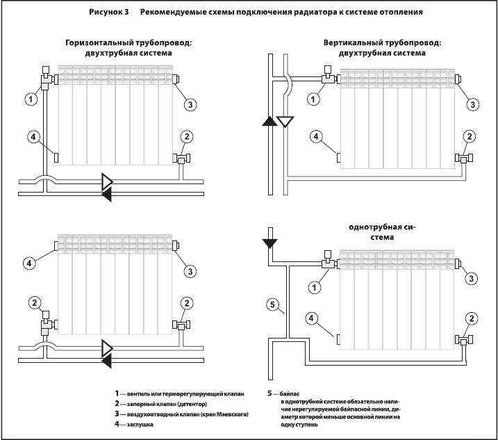 Монтаж радиаторов отопления своими руками в частном доме видео: Установка батарей отопления в частном доме своими руками — видео — Портал о строительстве, ремонте и дизайне