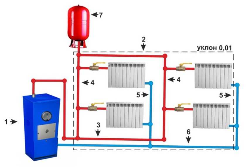 Водяное отопление частного дома: Водяное отопление частного дома своими руками, схемы конструкций