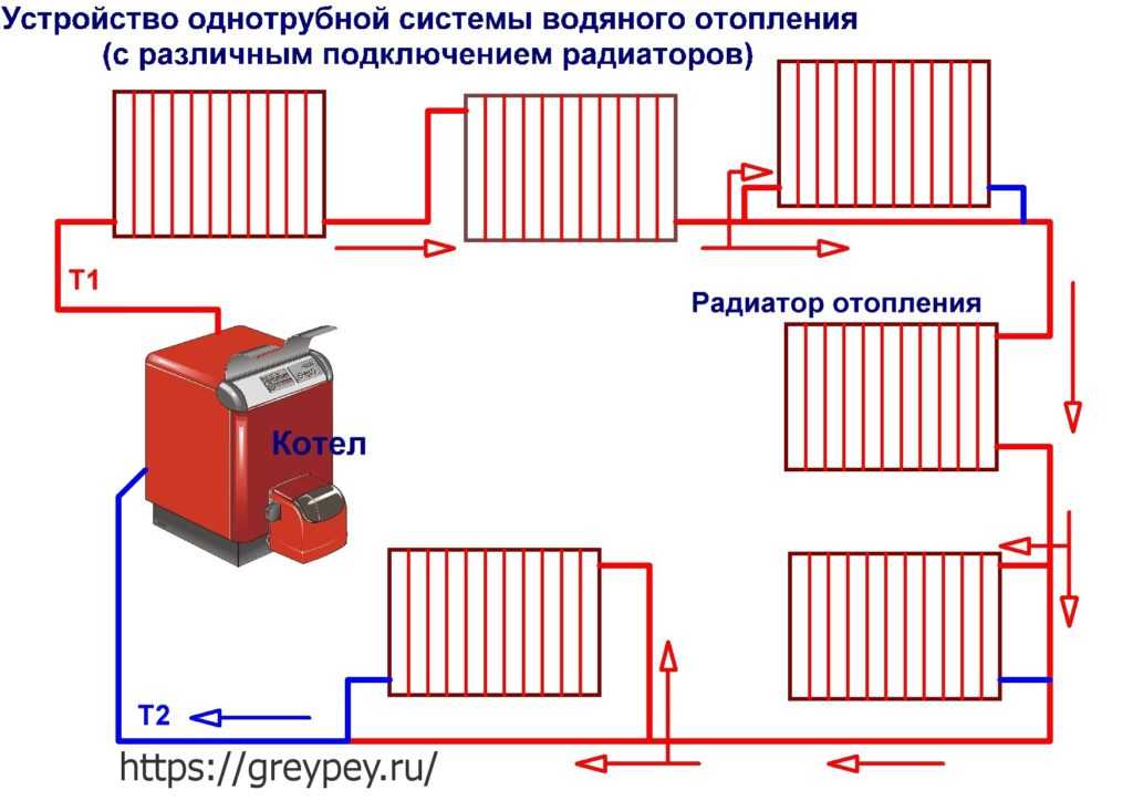 Схема отопление в частном доме своими руками из полипропилена фото: схема монтажа, виды систем, расчет, фото, видео