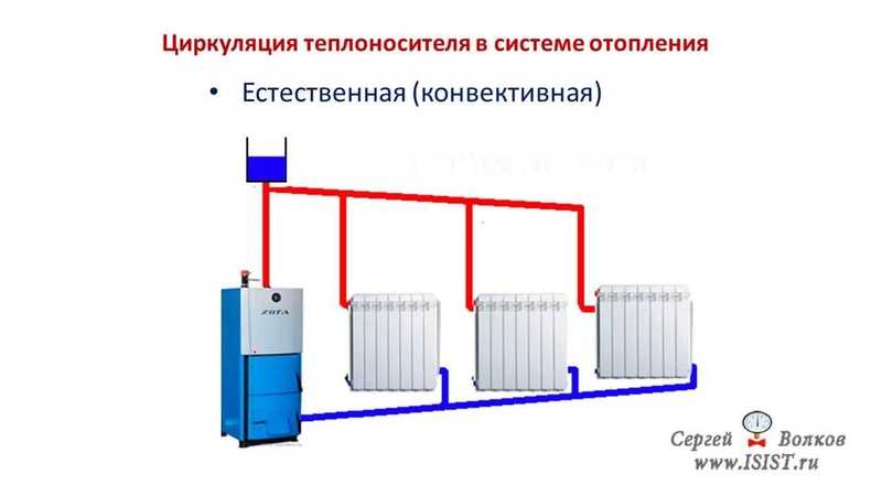 Отопления схема фото: 90 фото выбора рабочего элемента и радиатора