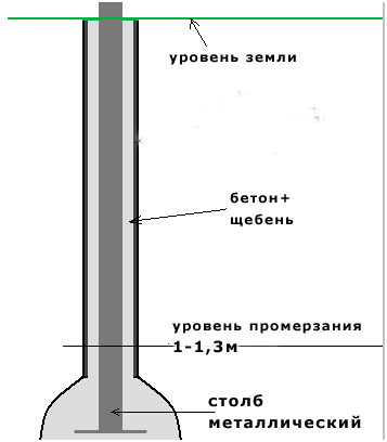 Монтаж столба из металла