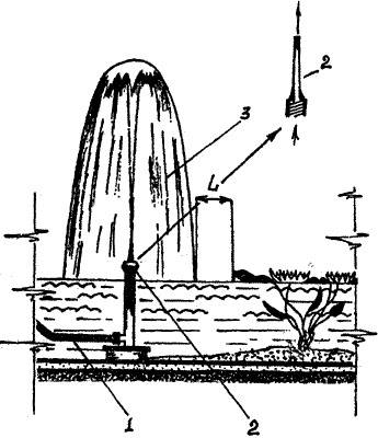 Схема фонтана: Устройство фонтана, как же работают фонтаны. Схемы, описания, составляющие, принцип работы