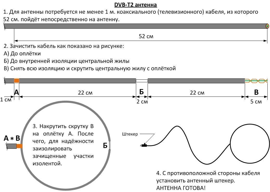 Как сделать телевизионную антенну в домашних условиях: Как сделать антенну для цифрового телевидения своими руками