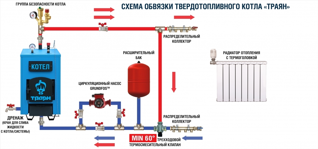 Электрокотел из газового баллона своими руками: Пиролизный котел из газового баллона своими руками, печь