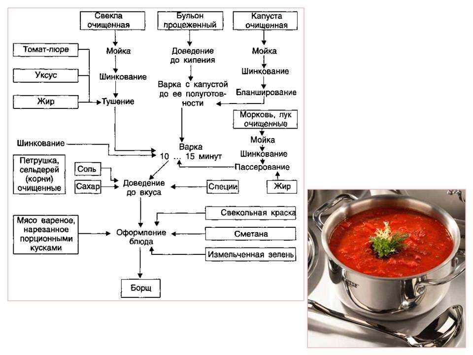 Рецепт борща с мясом со свеклой и капустой пошаговый рецепт с фото: Борщ со свеклой и капустой рецепт с фото