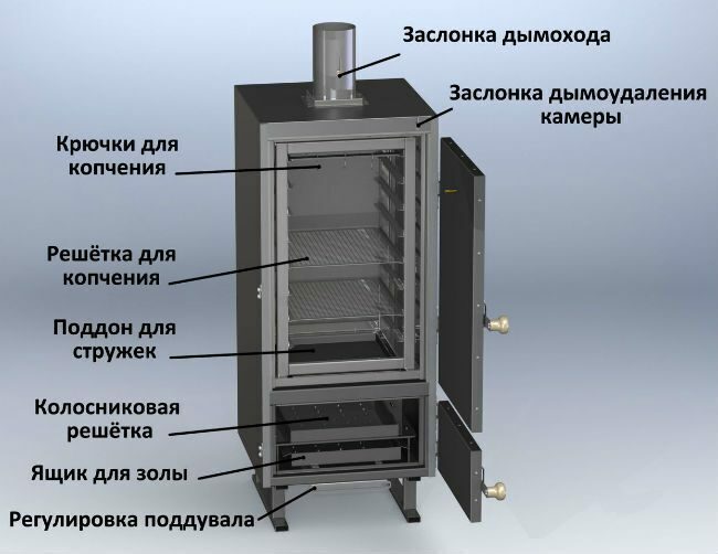 Коптильня холодного копчения рыба: Холодное копчение: секреты и особенности