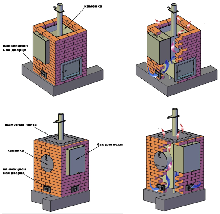 Печи для бани из кирпича дровяные своими руками: Печь для бани своими руками