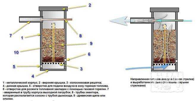 Дымогенератор своими руками для копчения из трубы своими руками чертежи: Дымогенератор для холодного копчения своими руками: чертежи и советы