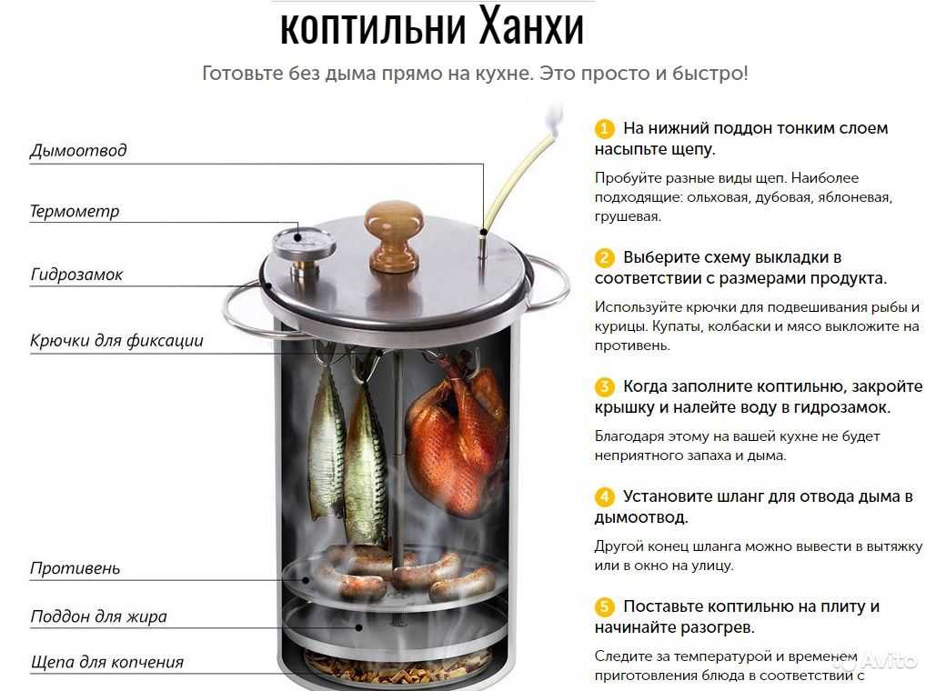 Универсальные коптильни для холодного и горячего копчения: Купить коптильню холодного и горячего копчения в Москве недорого