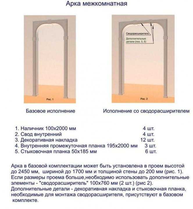 Арка своими руками из мдф пошаговая инструкция с фото: Как правильно сделать арку из МДФ своими руками? Установка арки своими руками Как сделать арку портал из мдф.