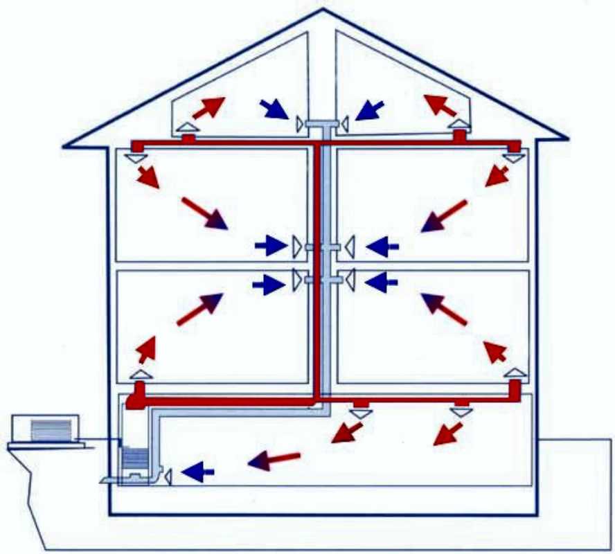 Вентиляция схема в частном доме: Схема вентиляции в частном доме: правила проектирования