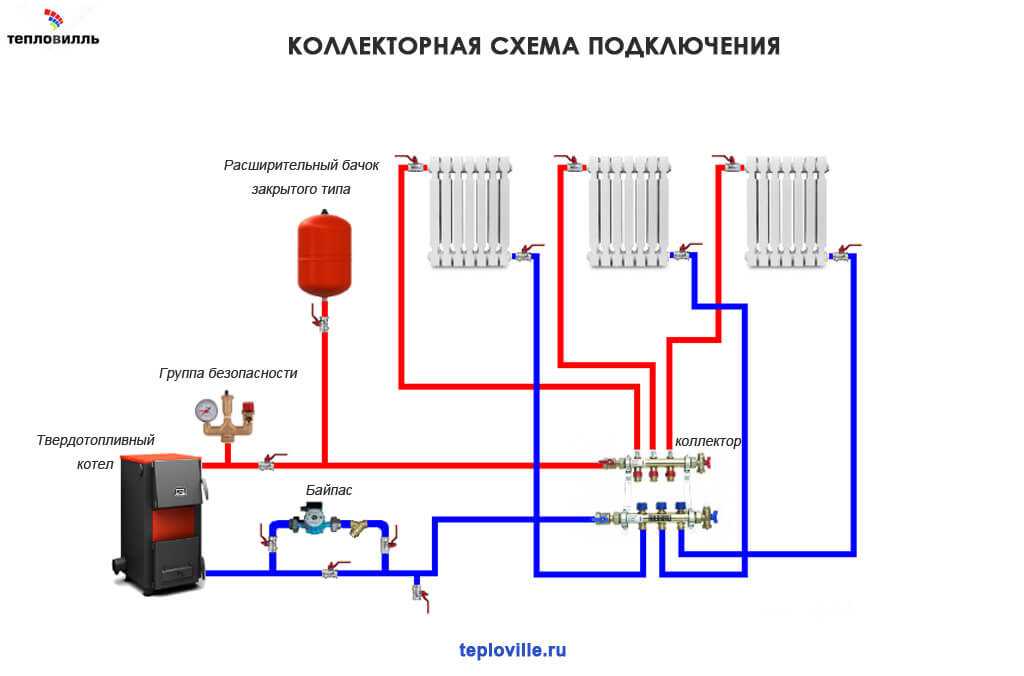 Схемы отопление дома монтаж: Проверенные схемы монтажа системы отопления в частном доме