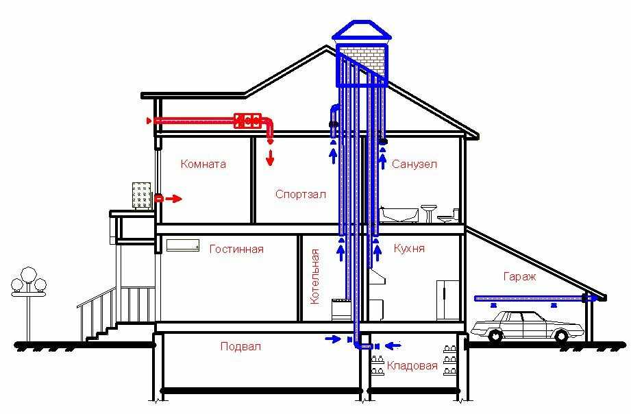 Вентиляция схема в частном доме: Схема вентиляции в частном доме: правила проектирования