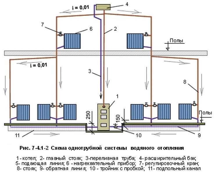 Отопления схема фото: 90 фото выбора рабочего элемента и радиатора