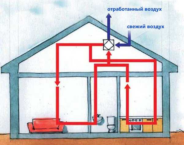 Вентиляция схема в частном доме: Схема вентиляции в частном доме: правила проектирования