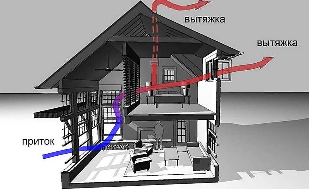 Из чего сделать вытяжку в частном доме: Как сделать вытяжку в частном доме: кухня, ванная, туалет, газовая