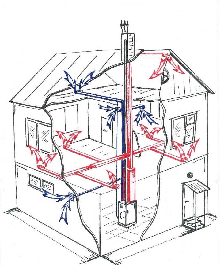 Из чего сделать вытяжку в частном доме: Как сделать вытяжку в частном доме: кухня, ванная, туалет, газовая