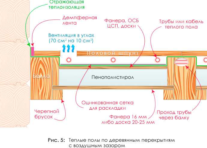 Как сделать электрический теплый пол своими руками: как уложить, как делают самостоятельно от электричества электро теплый пол