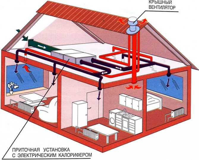 Правильная вентиляция в частном доме своими руками: Вентиляция в частном доме своими руками: схемы, расчеты, монтаж