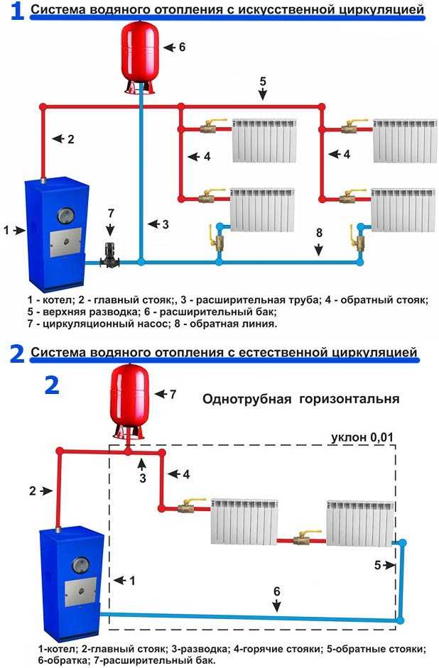 Как провести отопление в частном доме своими руками от котла схема видео: Отопление частного дома своими руками: схемы, виды, монтаж