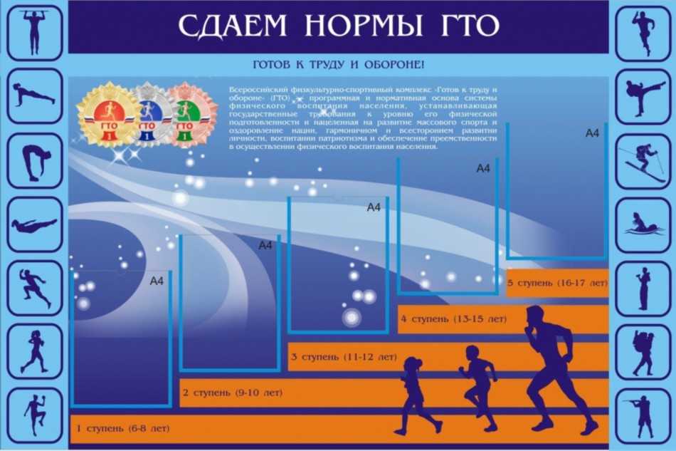 Картинки по гто для оформления стенда: Материалы для оформления стенда по ГТО