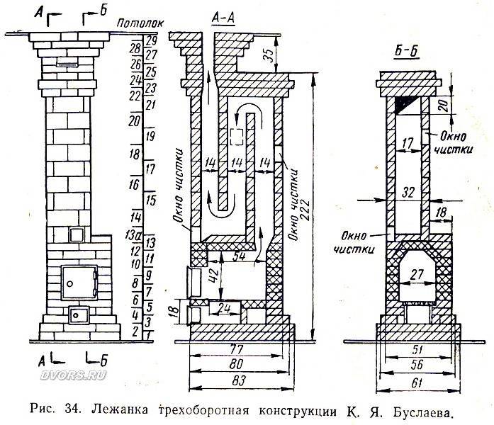 Устройство печи из кирпича: Устройство печи из кирпича и принцип работы