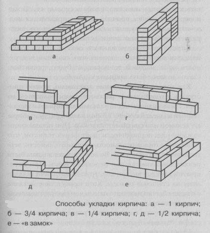 Кладка кирпича углы: Правила кладки углов из кирпича