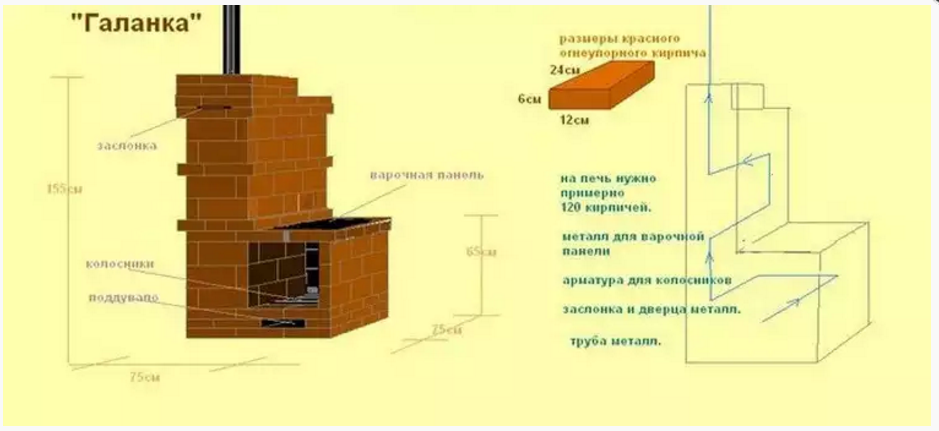 Печи из кирпича конструкция: Кирпичные печи: виды, конструкция, расчет, строительство собственными силами