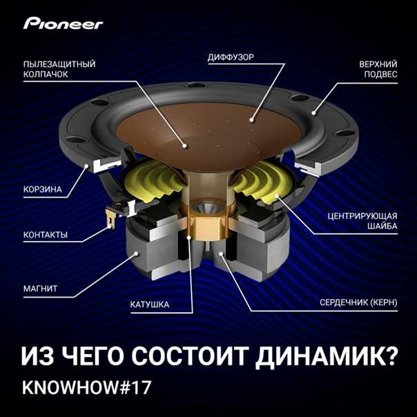 Строение сабвуфера: как он устроен, работает и для чего нужен