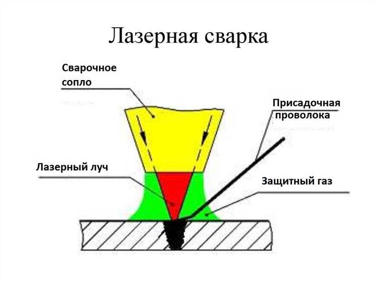 Схема сварки: Схема сварочного инвертора – принципиальная схема инверторной сварки