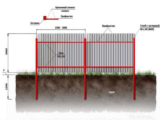 Как поставить забор из профнастила видео: Технология изготовления забора из профнастила своими руками – подробно по шагам