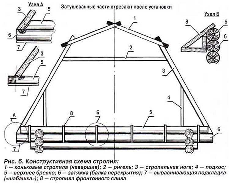 Монтаж крыши дома своими руками: Крыша своими руками – Пошаговая инструкция с фото