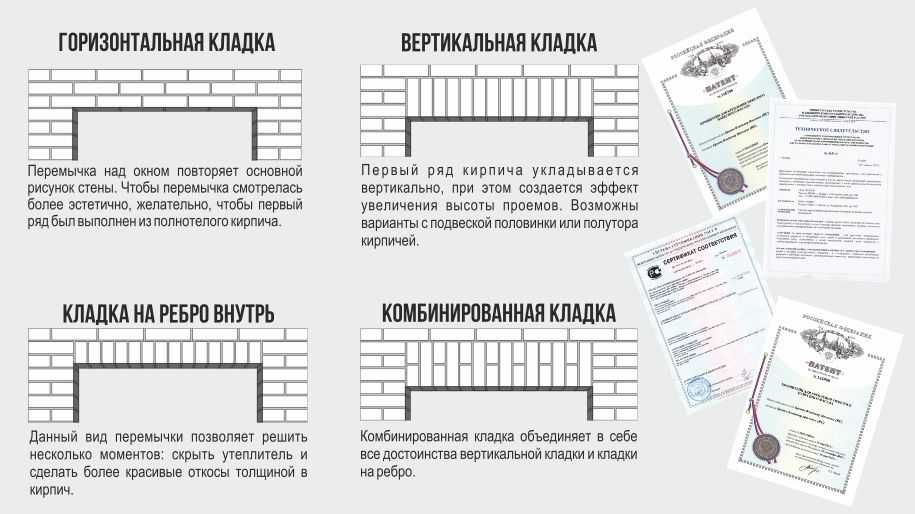 Кладка кирпича кладка проемов: Кладка оконных проёмов из кирпича: профессиональные секреты