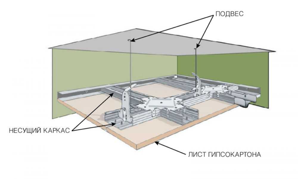 Как сделать потолок из гипсокартона своими руками пошаговая инструкция фото: Пошаговая инструкция по монтажу гипсокартонного потолка своими руками с подробными фото