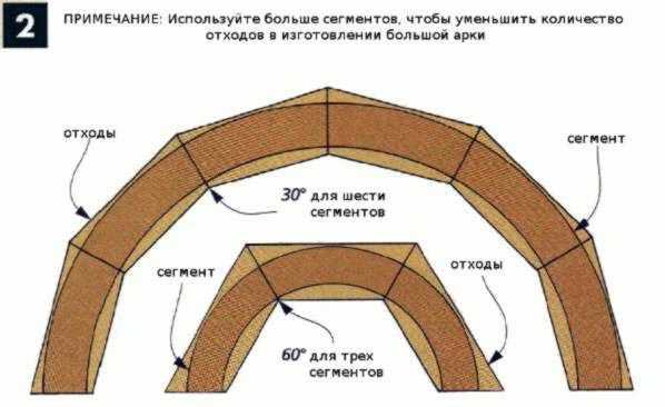 Арка своими руками из мдф пошаговая инструкция с фото: Как правильно сделать арку из МДФ своими руками? Установка арки своими руками Как сделать арку портал из мдф.