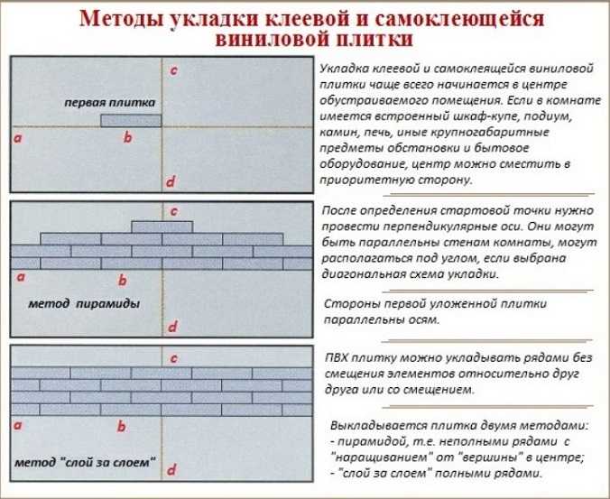 Укладка плитки на пол своими руками подробные инструкции видео: пошаговая инструкция с фото и видео