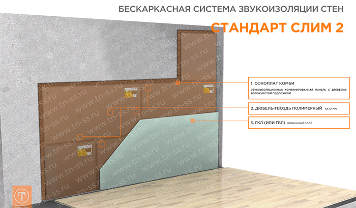 Как в квартире сделать шумоизоляцию стены: Как сделать звукоизоляцию комнаты в квартире от шума соседей