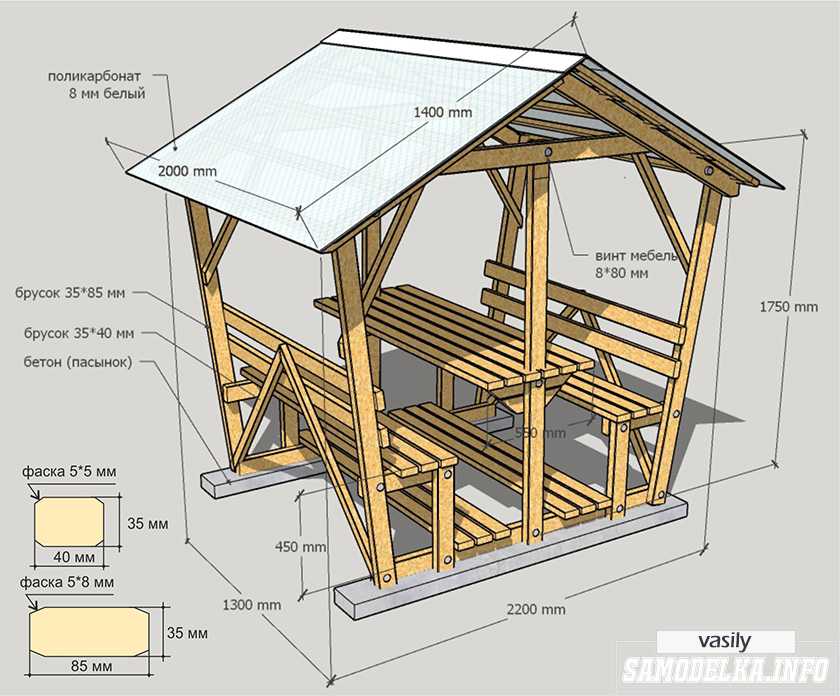 Беседка своими руками чертежи и размеры из дерева: Чертежи беседок из дерева с размерами