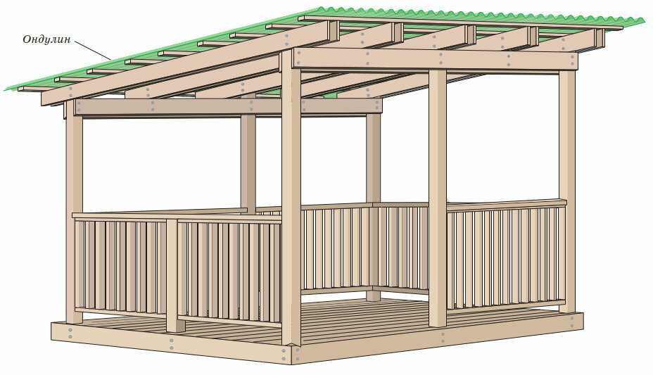 Чертежи односкатный навес из дерева своими руками: плоские деревянные навесы, примкнутые к дому и другие с односкатной крышей, строительство своими руками по чертежам