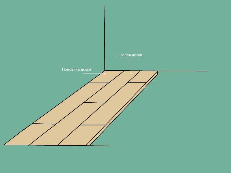 Схема укладка ламината: Схемы укладки ламината