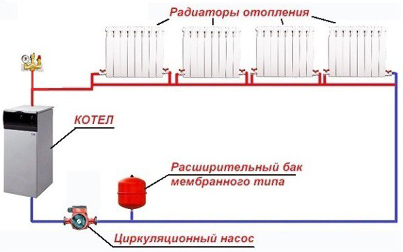 Отопительная система в частном доме своими руками: схемы и виды автономных систем