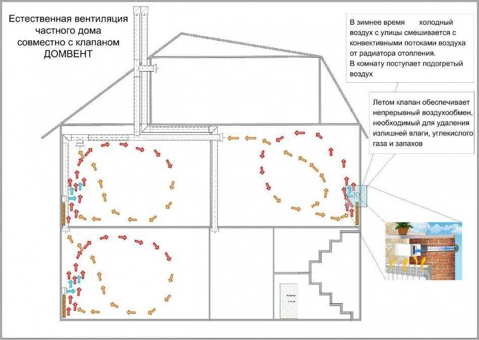 Вентиляция схема в частном доме: Схема вентиляции в частном доме: правила проектирования