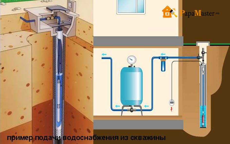 Скважина на даче своими руками: как пробурить и обустроить своими руками