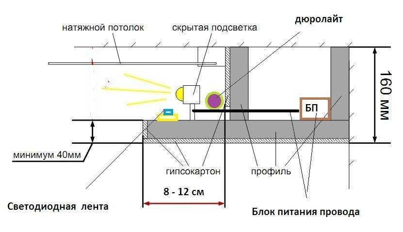 Как сделать двухуровневый потолок из гипсокартона с подсветкой: Как сделать двухуровневый потолок из гипсокартона своими руками