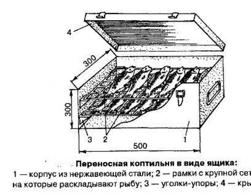 Изготовить коптильню своими руками чертеж с размерами: Коптильня своими руками: чертежи, размеры, фото, видео