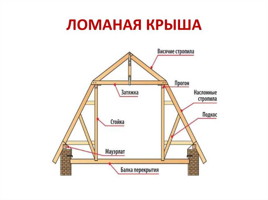 Строим сами крышу: пошаговая инструкция с советами специалистов