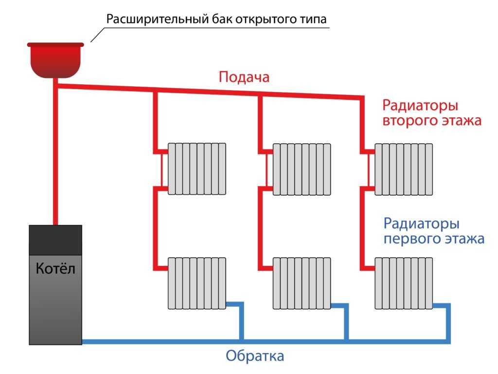 Чертеж отопления частного дома: Схемы отопления дома - однотрубная и двухтрубная схема системы отопления