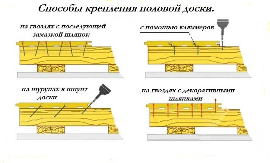 Настил пола в деревянном доме своими руками: Настил деревянного пола своими руками