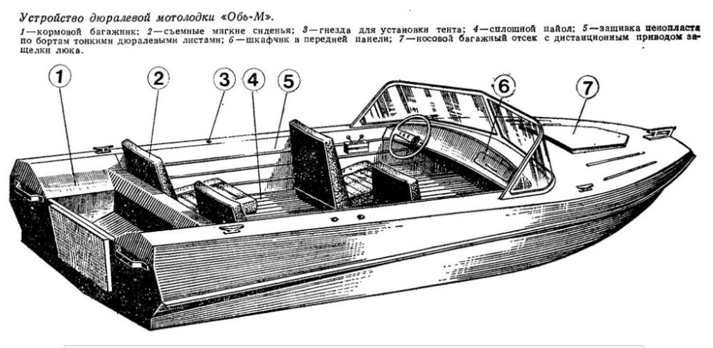 Чертежи моторных лодок: Проект моторной лодки 5 метров, чертежи. Построить самодельную мотолодку из фанеры