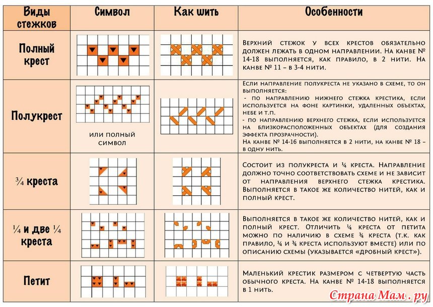 Как по схеме вышивать: Алиса — наборы для вышивки крестиком, вишивка крестом, интернет магазин